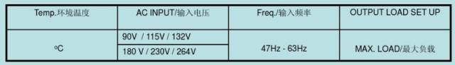 干货 | 解析开关电源32个测试项：测试所需工具、测试方法、波形的图12