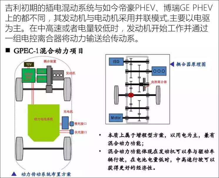 吉利混动技术剖析的图8