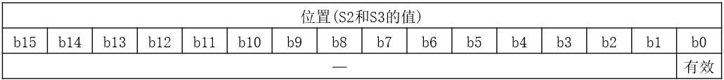 三菱FX 5U PLC高速计数器基础及模拟量的图49