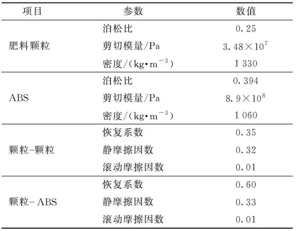 水稻无人机撒肥系统设计与试验的图7