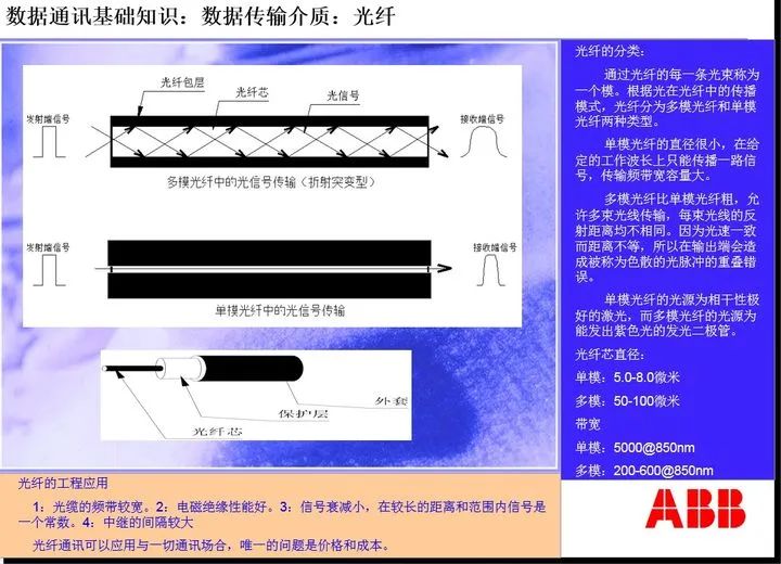 RS232，RS485，RJ45，以及Modbus协议，这些是不是迷糊很久了？的图14