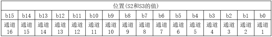 三菱FX 5U PLC高速计数器基础及模拟量的图48