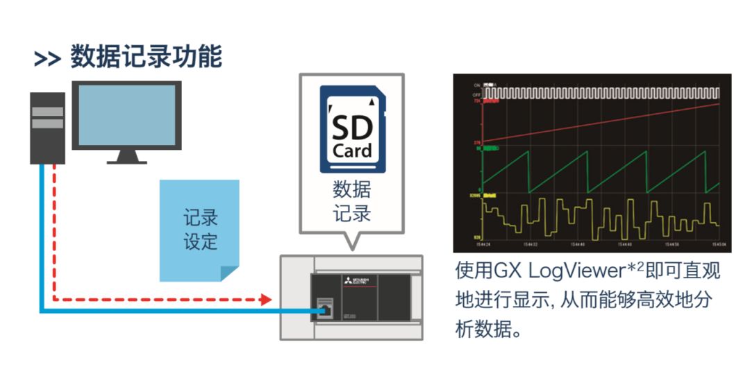 三菱FX5U使用详解的图8