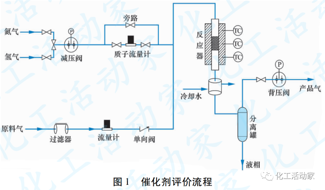 丙烷脱氢制丙烯反应及再生工艺研究的图3