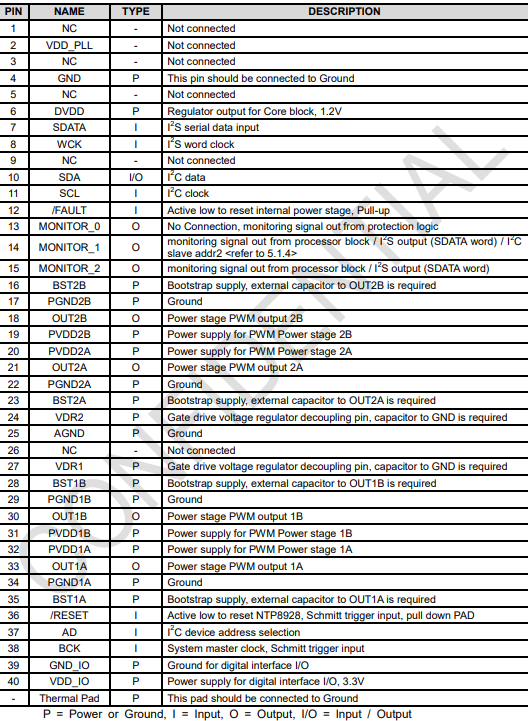 NTP8928：高性能20W立体声I2S数字输入音频功率放大器的图3