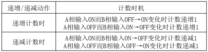 三菱FX 5U PLC高速计数器基础及模拟量的图9