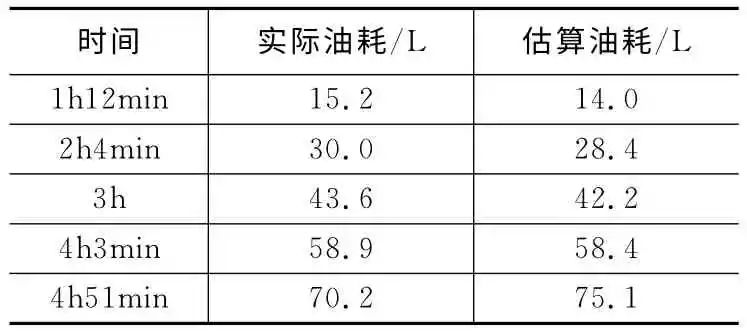 基于发动机模型的无人机燃油估计算法的设计的图7