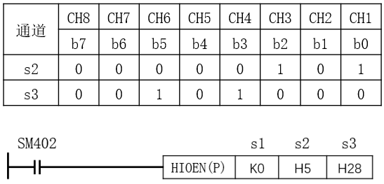 三菱FX 5U PLC高速计数器基础及模拟量的图51