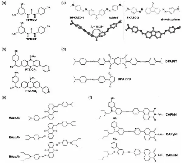 中科院宁波材料所Chemical Society Reviews：有机和杂化电阻开关材料和器件的图4