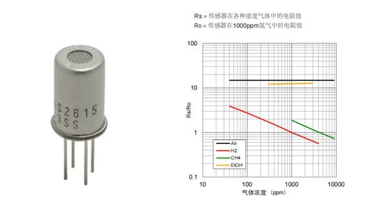 TGS2615-E00在新能源汽车电池检测中的应用的图2