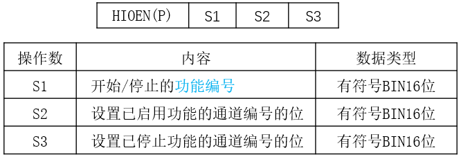 三菱FX 5U PLC高速计数器基础及模拟量的图44