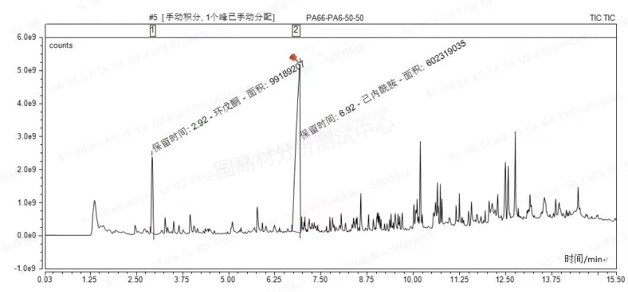 技术研究 | 汽车及电子电器用PA66/PA6合金裂解气相色谱-质谱法定性定量分析方法的图6