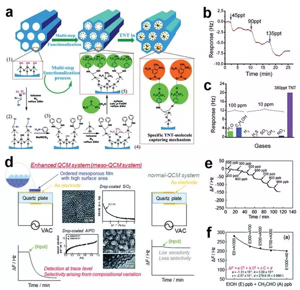 武大袁荃Chem. Soc. Rev.重磅: 分析科学中介孔材料结构-性能关系的新见解！的图23