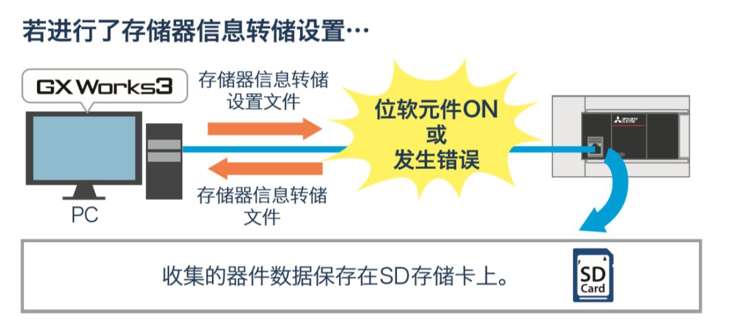 三菱FX5U使用详解的图21