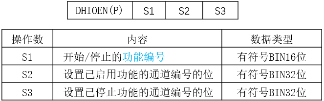 三菱FX 5U PLC高速计数器基础及模拟量的图52