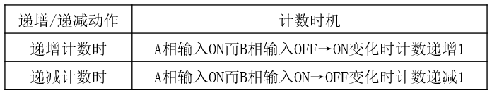 三菱FX 5U PLC高速计数器基础及模拟量的图7