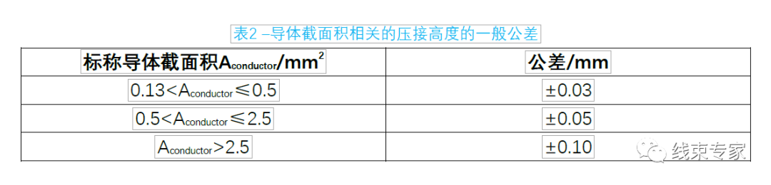 关于端子压接的几个知识点科普的图5