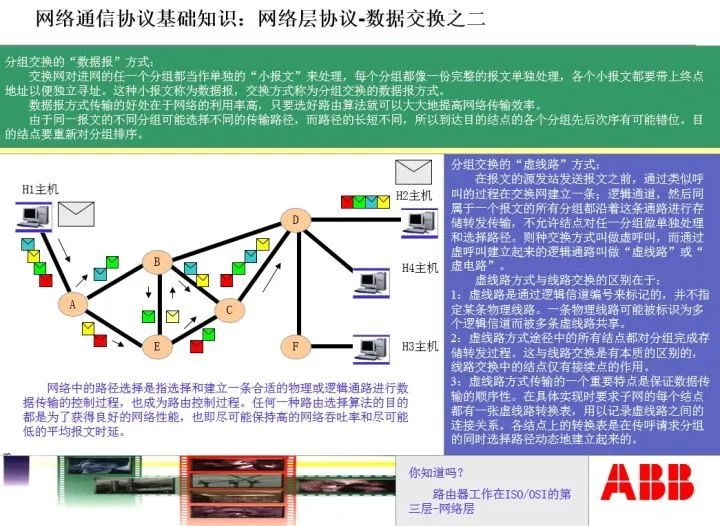 RS232，RS485，RJ45，以及Modbus协议，这些是不是迷糊很久了？的图6