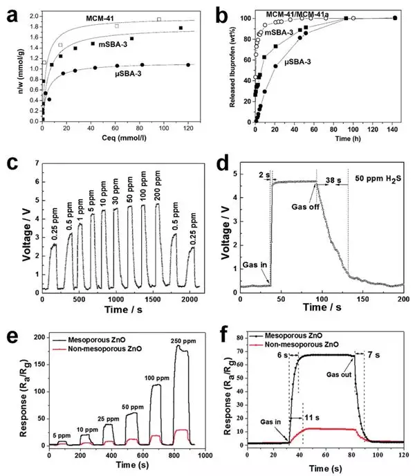 武大袁荃Chem. Soc. Rev.重磅: 分析科学中介孔材料结构-性能关系的新见解！的图27