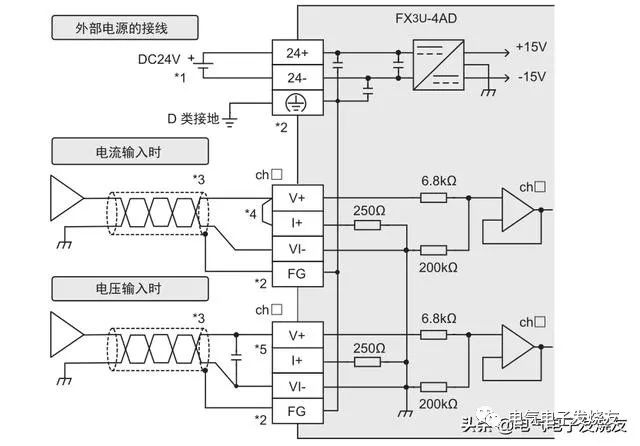 认识PLC中数字量和模拟量的图4