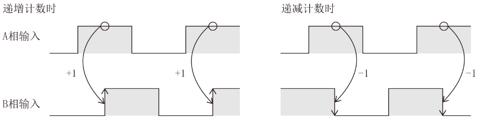 三菱FX 5U PLC高速计数器基础及模拟量的图8