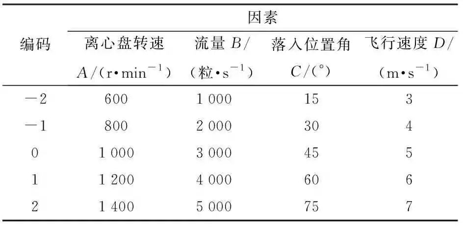 水稻无人机撒肥系统设计与试验的图15