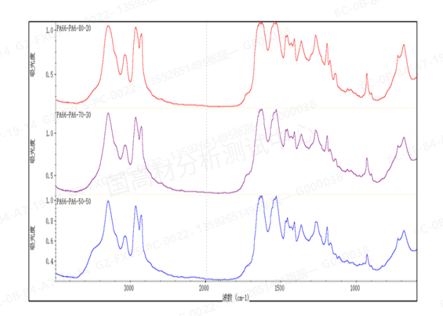 技术研究 | 汽车及电子电器用PA66/PA6合金裂解气相色谱-质谱法定性定量分析方法的图2