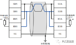 三菱3U和5U的PLC如何通讯？用N:N通讯最简单~的图2