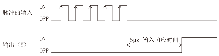 三菱FX 5U PLC高速计数器基础及模拟量的图18