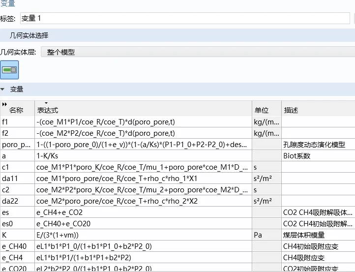 热力流(THM)煤层注入CO2驱替甲烷开采(CO2-ECBM)的图3