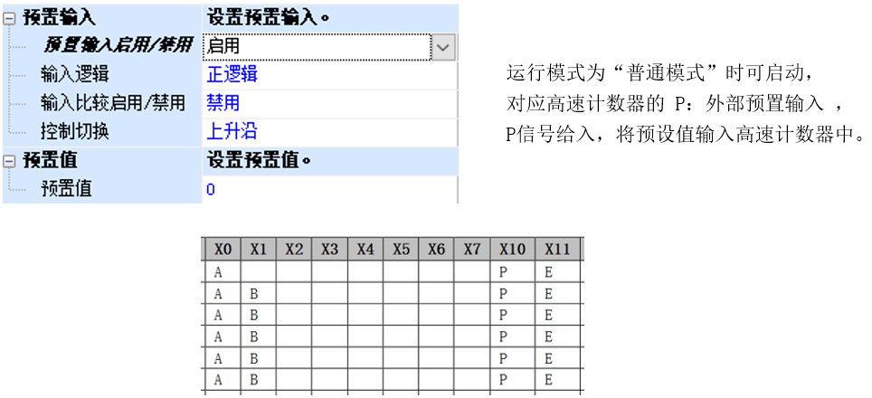 三菱FX 5U PLC高速计数器基础及模拟量的图39