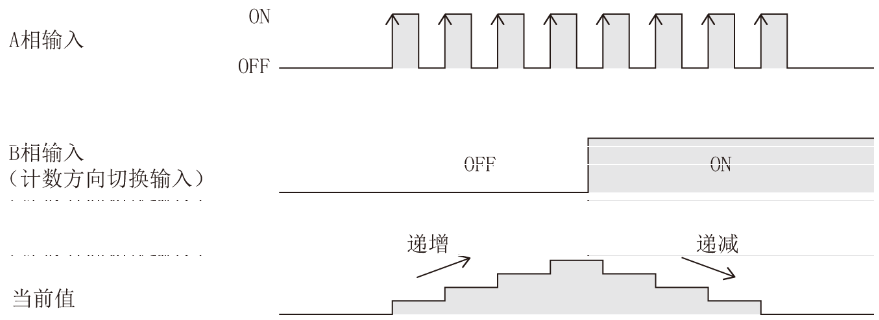 三菱FX 5U PLC高速计数器基础及模拟量的图5