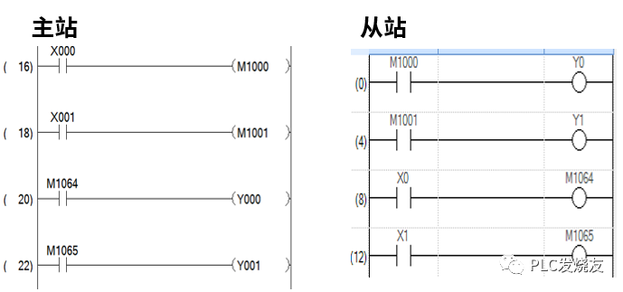 三菱3U和5U的PLC如何通讯？用N:N通讯最简单~的图8