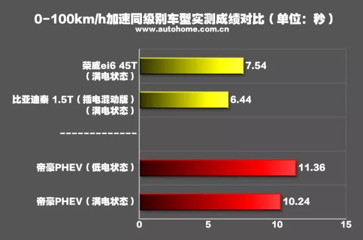 吉利混动技术剖析的图18