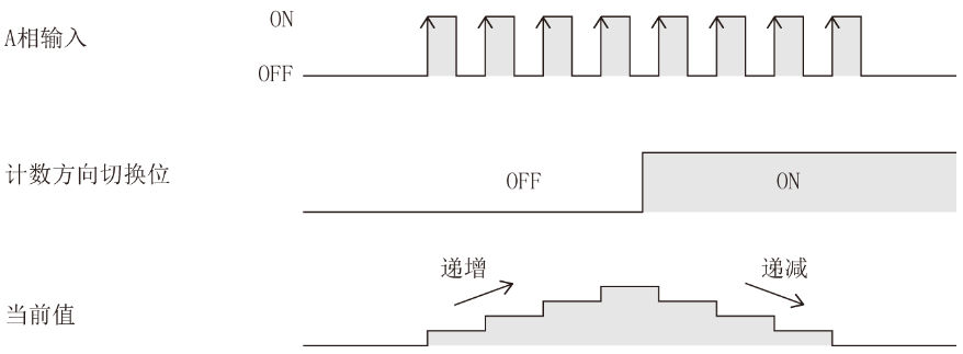 三菱FX 5U PLC高速计数器基础及模拟量的图4