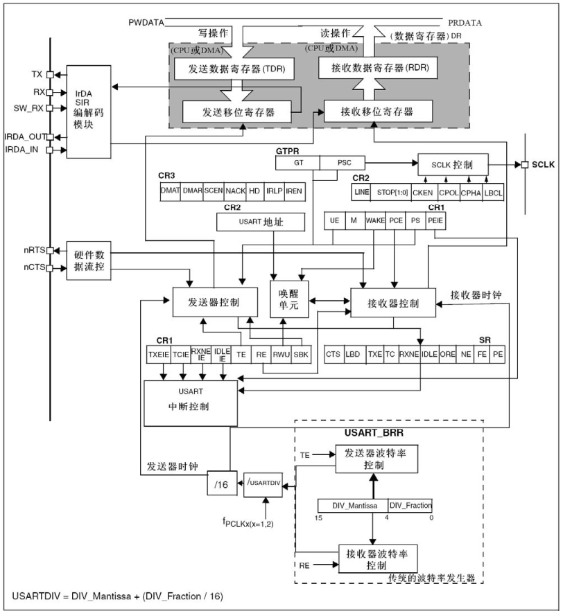 干货｜高质量代码是怎么写出来的？串口环形队列的图10