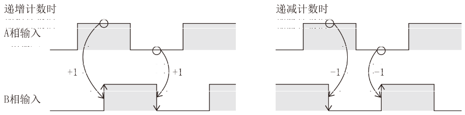 三菱FX 5U PLC高速计数器基础及模拟量的图10