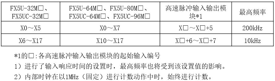 三菱FX 5U PLC高速计数器基础及模拟量的图17