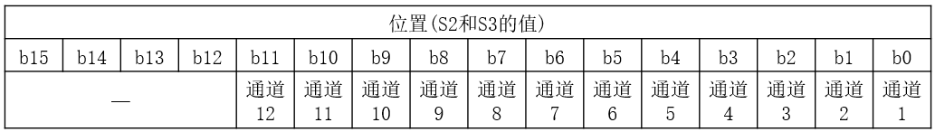 三菱FX 5U PLC高速计数器基础及模拟量的图50