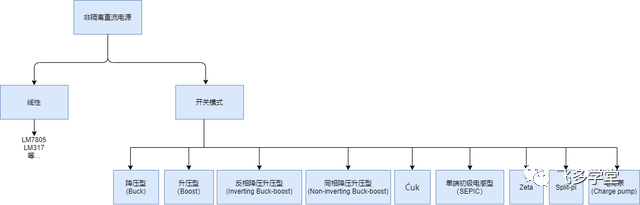 降压型开关电源教程的图3