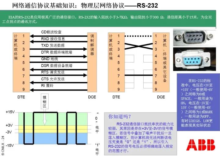 RS232，RS485，RJ45，以及Modbus协议，这些是不是迷糊很久了？的图12