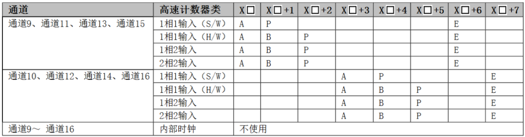 三菱FX 5U PLC高速计数器基础及模拟量的图23