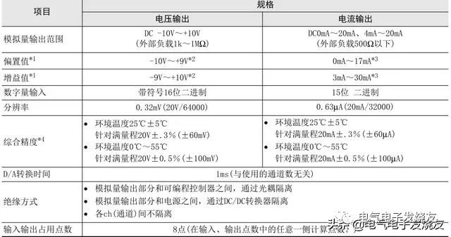 认识PLC中数字量和模拟量的图9