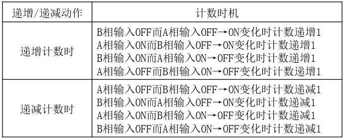 三菱FX 5U PLC高速计数器基础及模拟量的图11