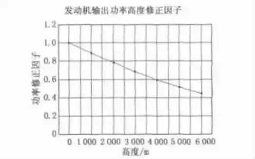 基于发动机模型的无人机燃油估计算法的设计的图3