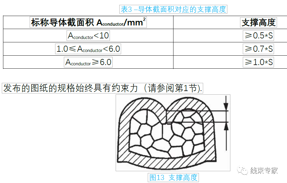 关于端子压接的几个知识点科普的图7