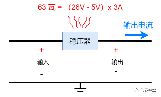 降压型开关电源教程的图2