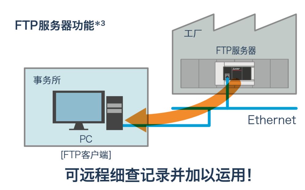 三菱FX5U使用详解的图14