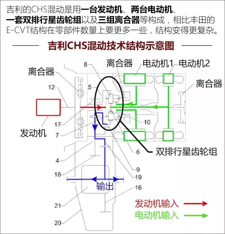 吉利混动技术剖析的图10