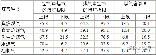 焦炉煤气氧含量到底超标多少会爆炸？的图2